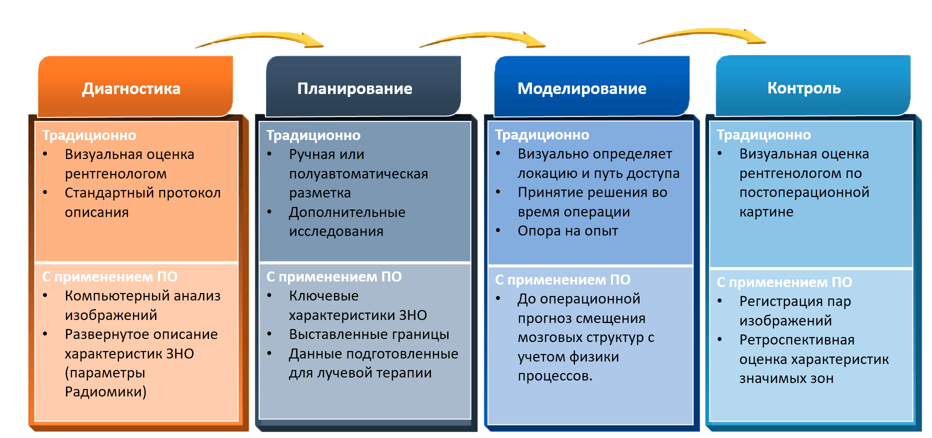 Результат